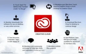 Adobe Creative Cloud